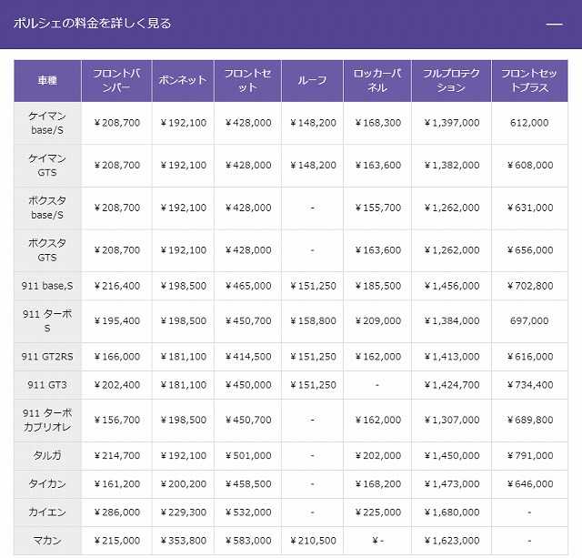 IICプロティクションフィルム施工料金