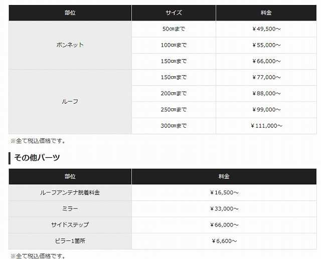 IICラッピングフィルム施工料金