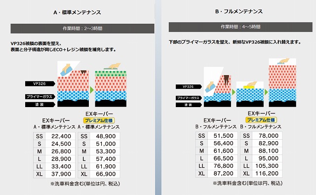 EXキーパーのメンテナンス