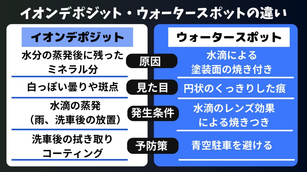 ウォータースポットとの違いや見分け方