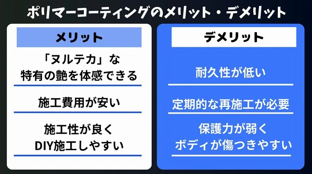 ポリマーコーティングのメリット・デメリット