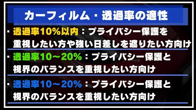 カーフィルム透過率の適性