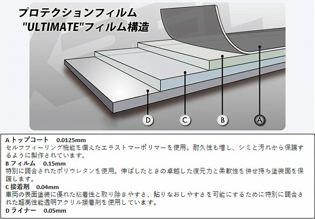 XPELプロテクションフィルムの厚み