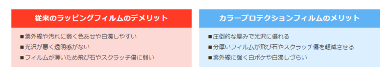 カラープロテクションフィルムとラッピングフィルムの違い