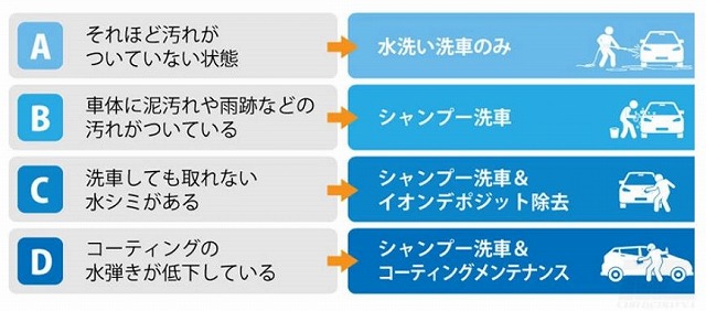 メンテナンス方法　IIC公式サイトより引用